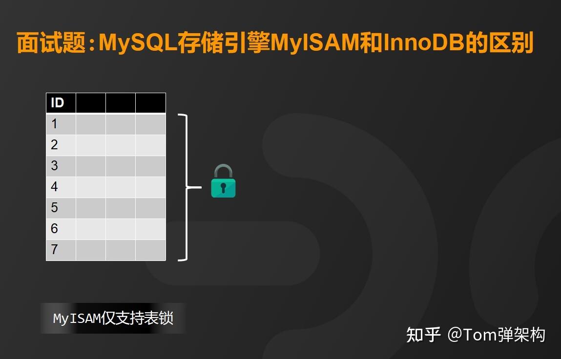 mysql_MyISAM_InnoDB10_669bc212bbeed.jpeg