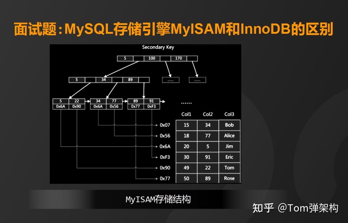 mysql_MyISAM_InnoDB4_669bc2035de31.jpeg